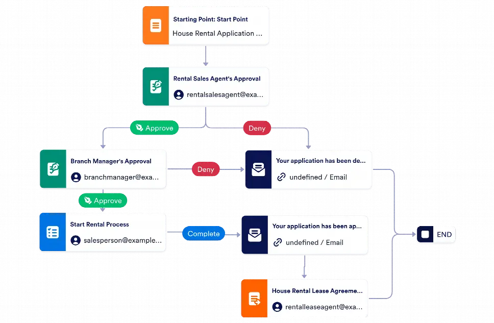 Rental Application Approval Workflow Template