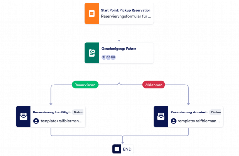 Reservierungsformular für die Abholung vom Flughafen Template