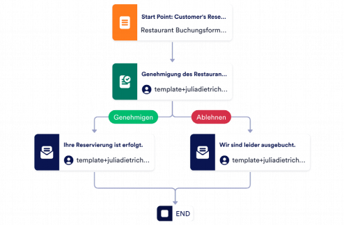 Restaurant Buchungsformular Template