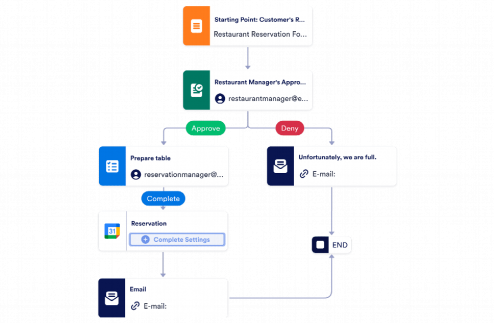 Restaurant Reservation Approval Workflow Template