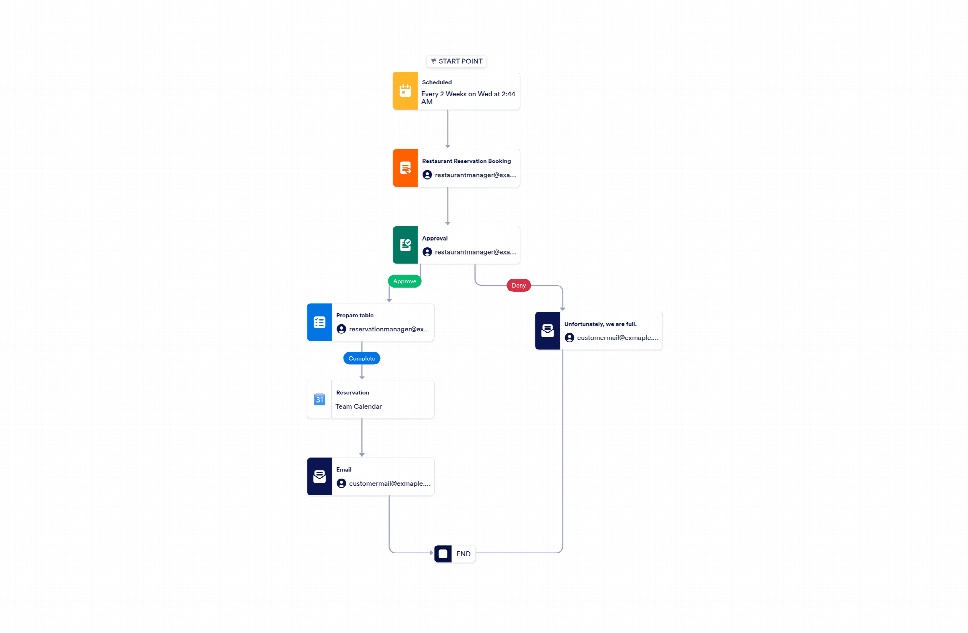 Restaurant Reservation Approval Workflow Template | Jotform