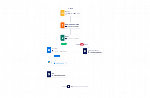 Restaurant Reservation Approval Workflow Template