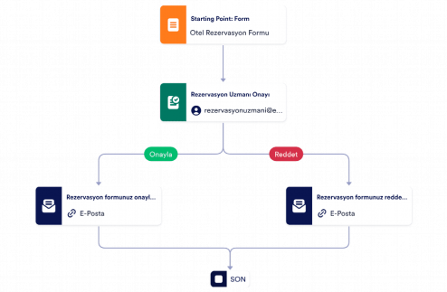 Rezervasyon Onay Şablonu Template