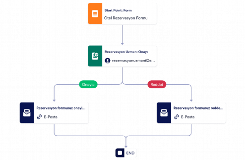 Rezervasyon Onay Şablonu Template