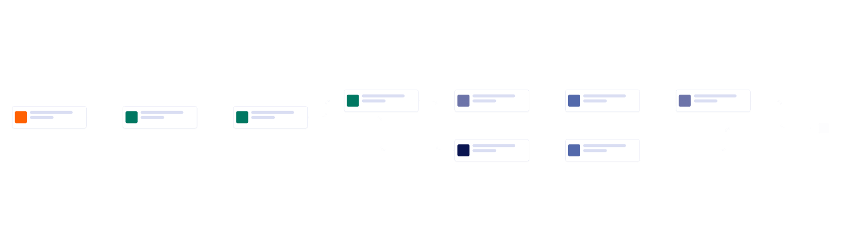 Risk Assessment Approval Workflow Template