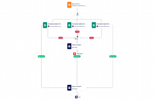 Шаблон Одобравања Пријаве за Чланство у Цркви