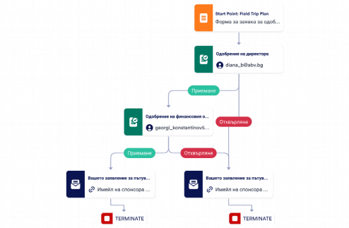 Шаблон за одобрение на заявка за екскурзия Template