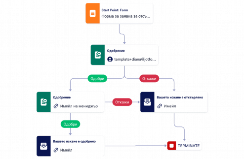 Шаблон за одобрение на заявка за отсъствие