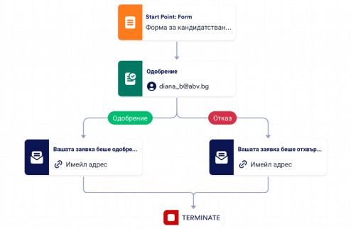 Шаблон за процес на одобрение за партньор за решения Template