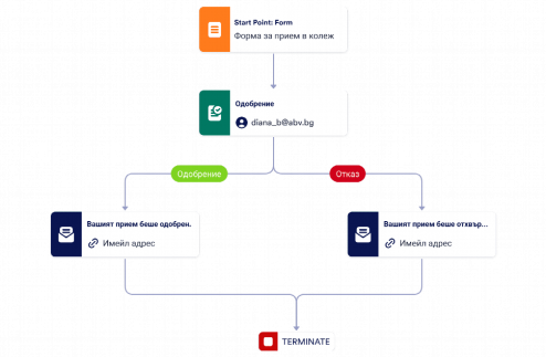 Шаблон за процес на одобрение за приемане в колеж Template