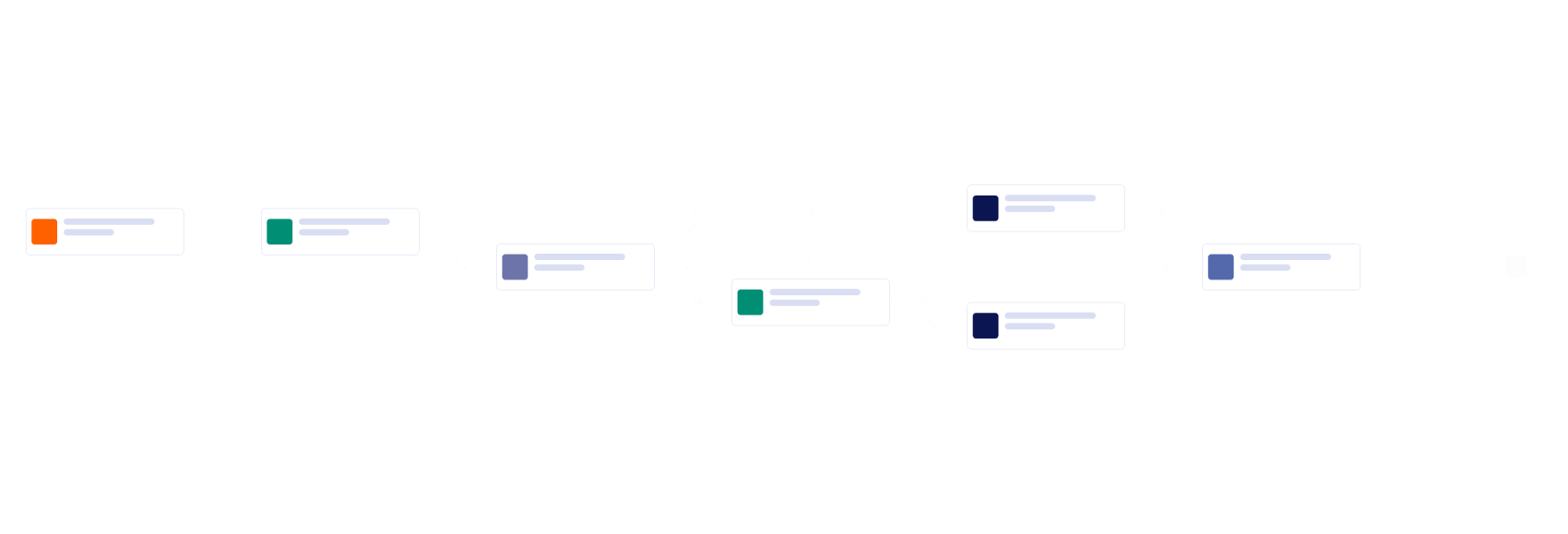 Safety Declaration Approval Workflow Template