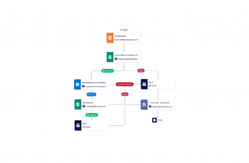 Safety Declaration Approval Workflow Template