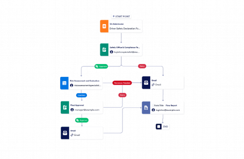 Safety Declaration Approval Workflow Template