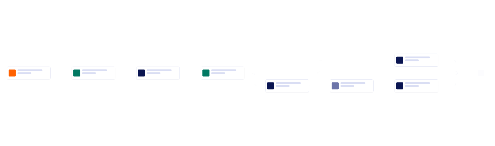 Salary Change Process Flow Workflow Template