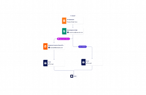 Sales Order Approval Template