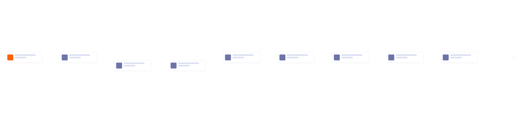 Sales Pipeline Management Workflow Template