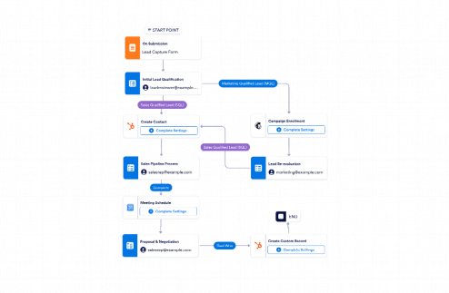 Sales Pipeline Management Workflow Template
