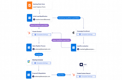 Sales Pipeline Management Workflow Template
