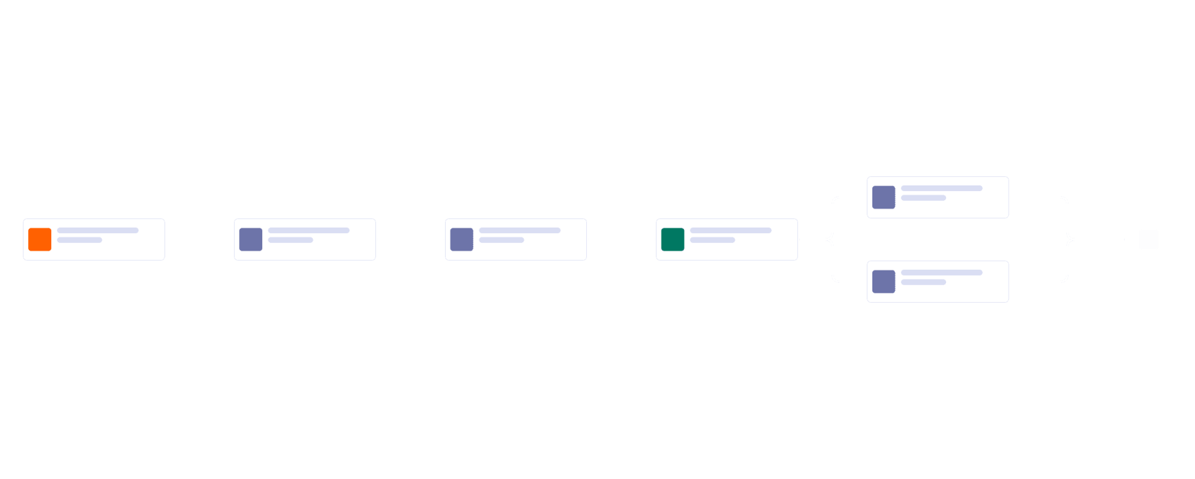 Sales Target Tracking Workflow Template