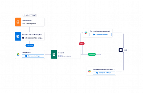 Sales Target Tracking Workflow Template
