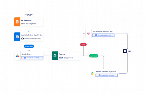 Sales Target Tracking Workflow Template