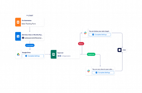 Sales Target Tracking Workflow Template