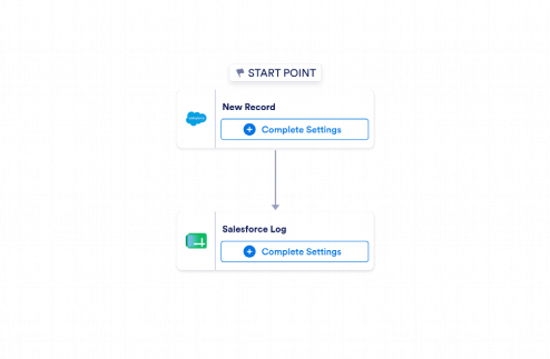 Salesforce to Google Sheets Automation Workflow Template