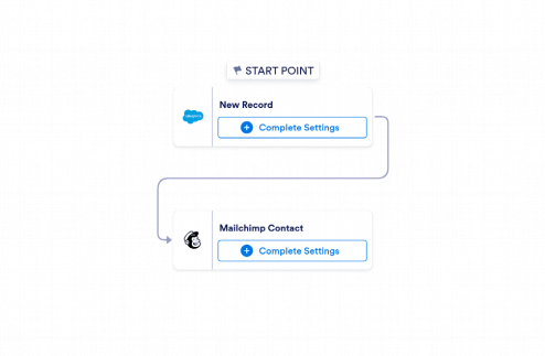 Salesforce to Mailchimp Automation Workflow Template