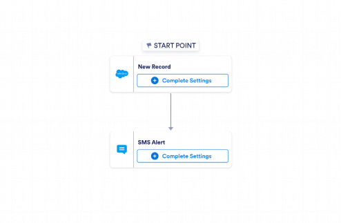 Salesforce to SMS Automation Workflow Template