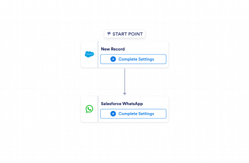 Salesforce to WhatsApp Automation Workflow Template