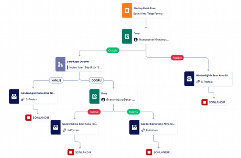 Satın Alma Talebi Onay Şablonu Template