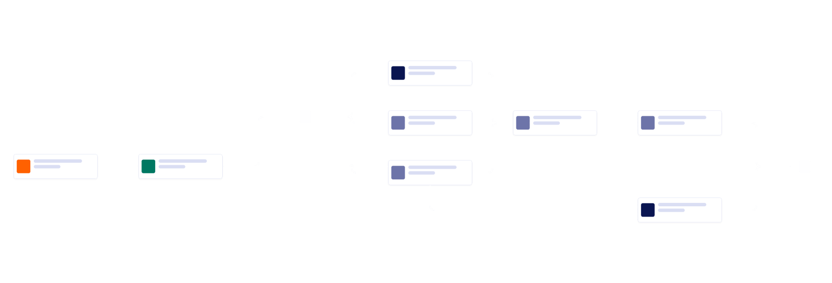 School Counseling Referral Workflow Template