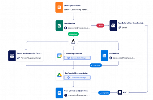 School Counseling Referral Workflow Template