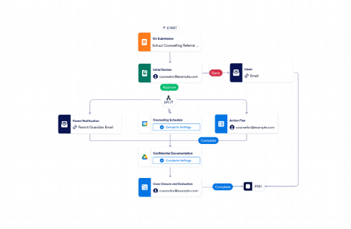 School Counseling Referral Workflow Template