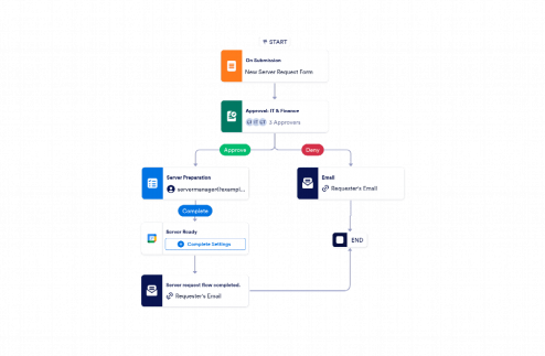 Server Request Approval Workflow Template