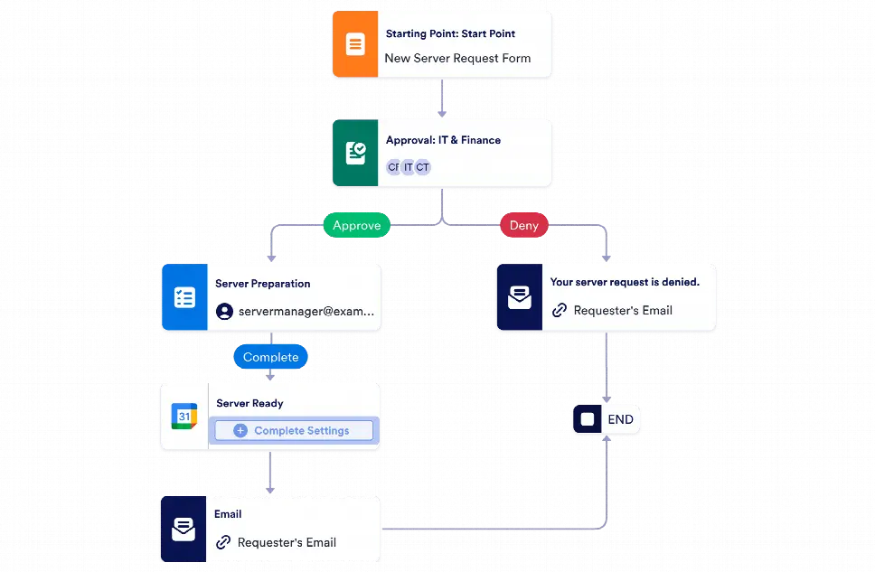 Server Request Approval Workflow Template