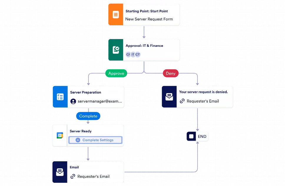 Server Request Approval Workflow Template | Jotform