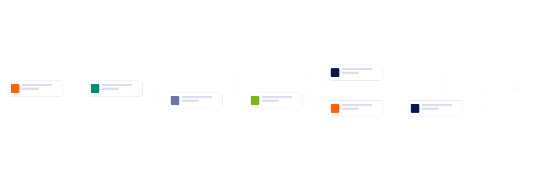 Service Contract Renewal Workflow Template