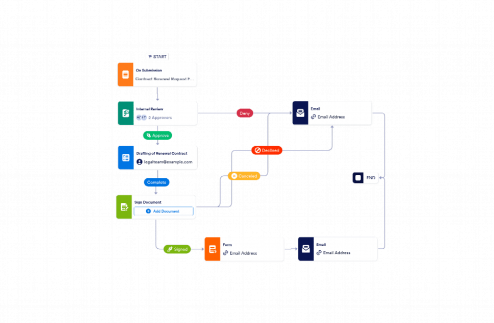 Service Contract Renewal Workflow Template