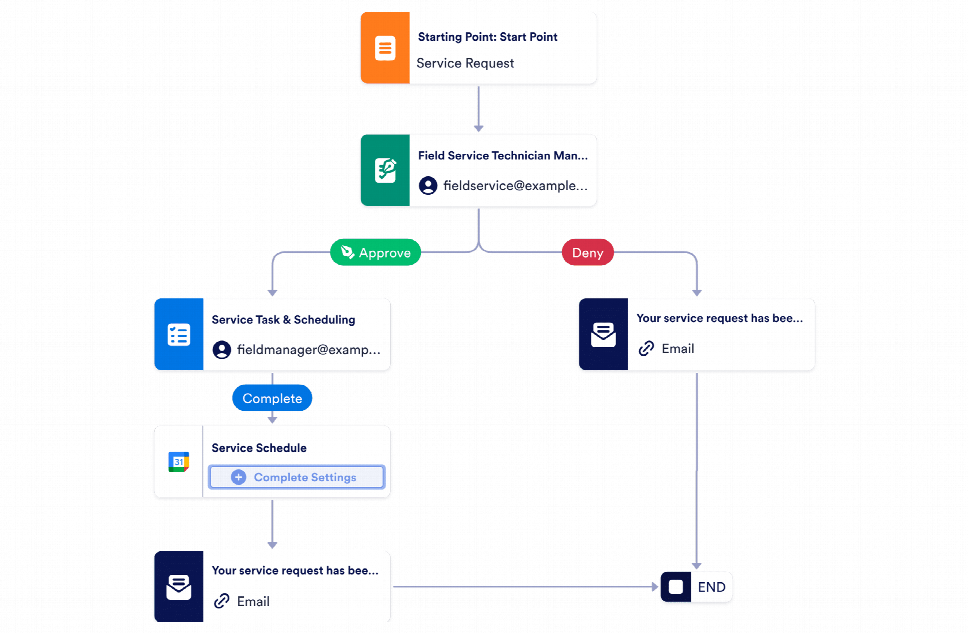 Service Request Workflow Template | Jotform