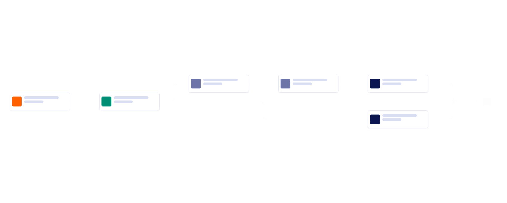 Service Request Workflow Template