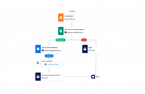 Service Request Workflow Template