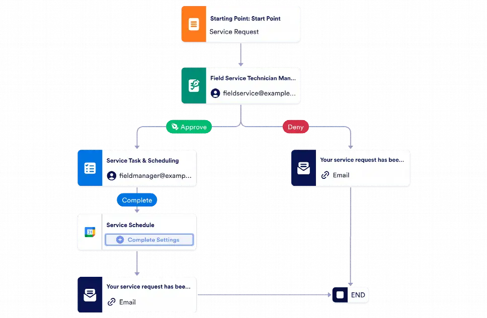 Service Request Workflow Template | Jotform