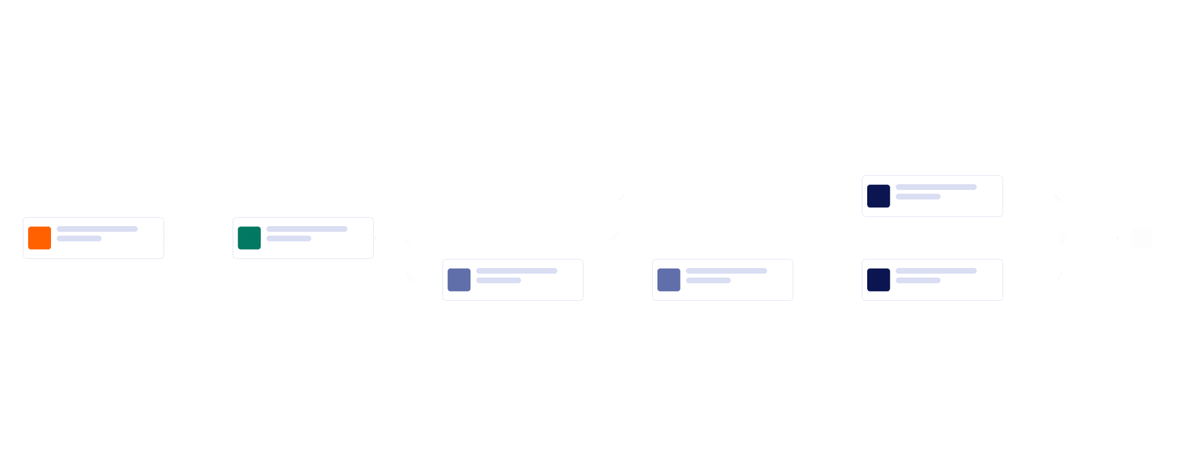 Shift Hours Approval Workflow Template