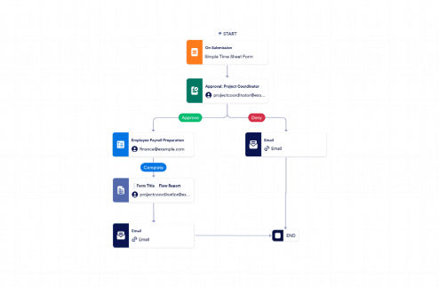 Shift Hours Approval Workflow Template