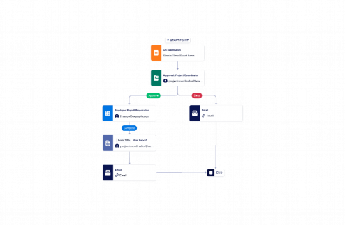 Shift Hours Approval Workflow Template