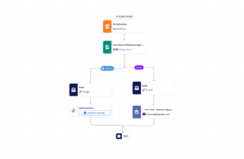 Signup Approval Workflow Template