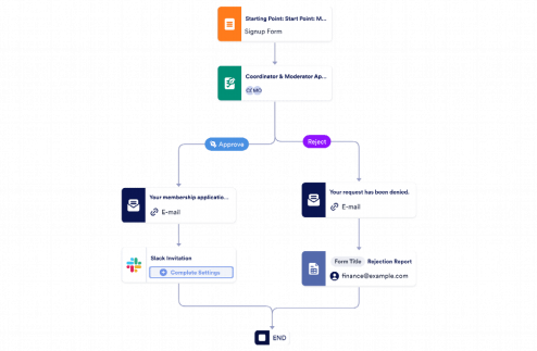 Signup Approval Workflow Template