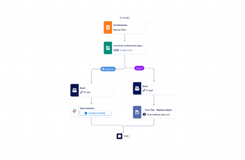Signup Approval Workflow Template
