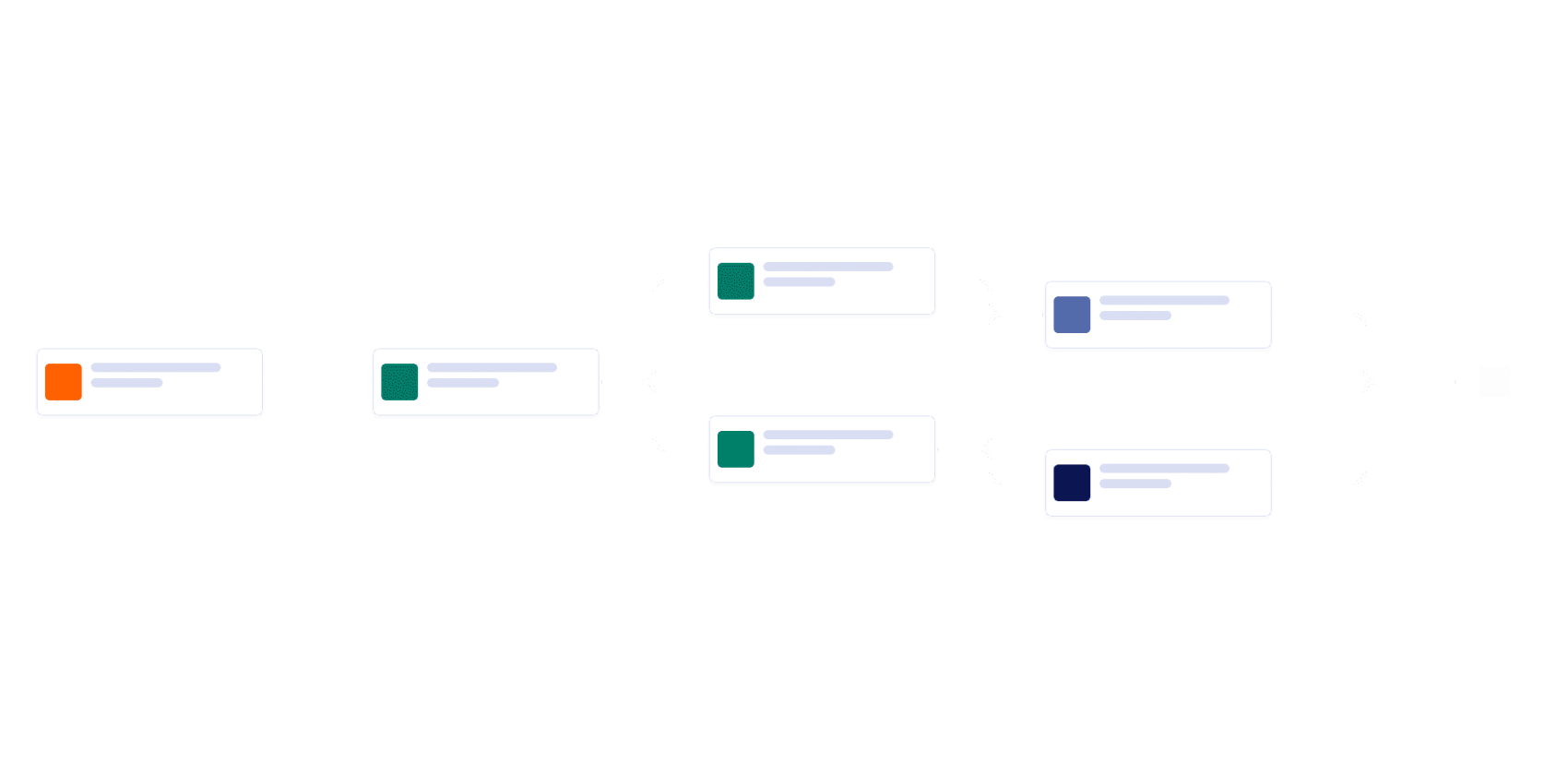 Social Media Approval Process Template